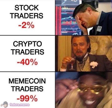 Meme