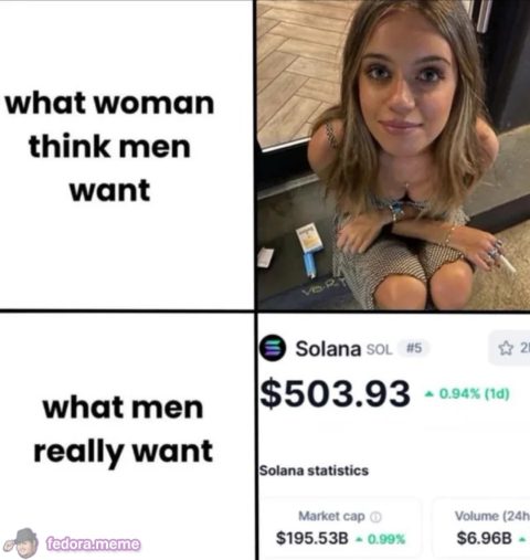 What women think men want vs. reality