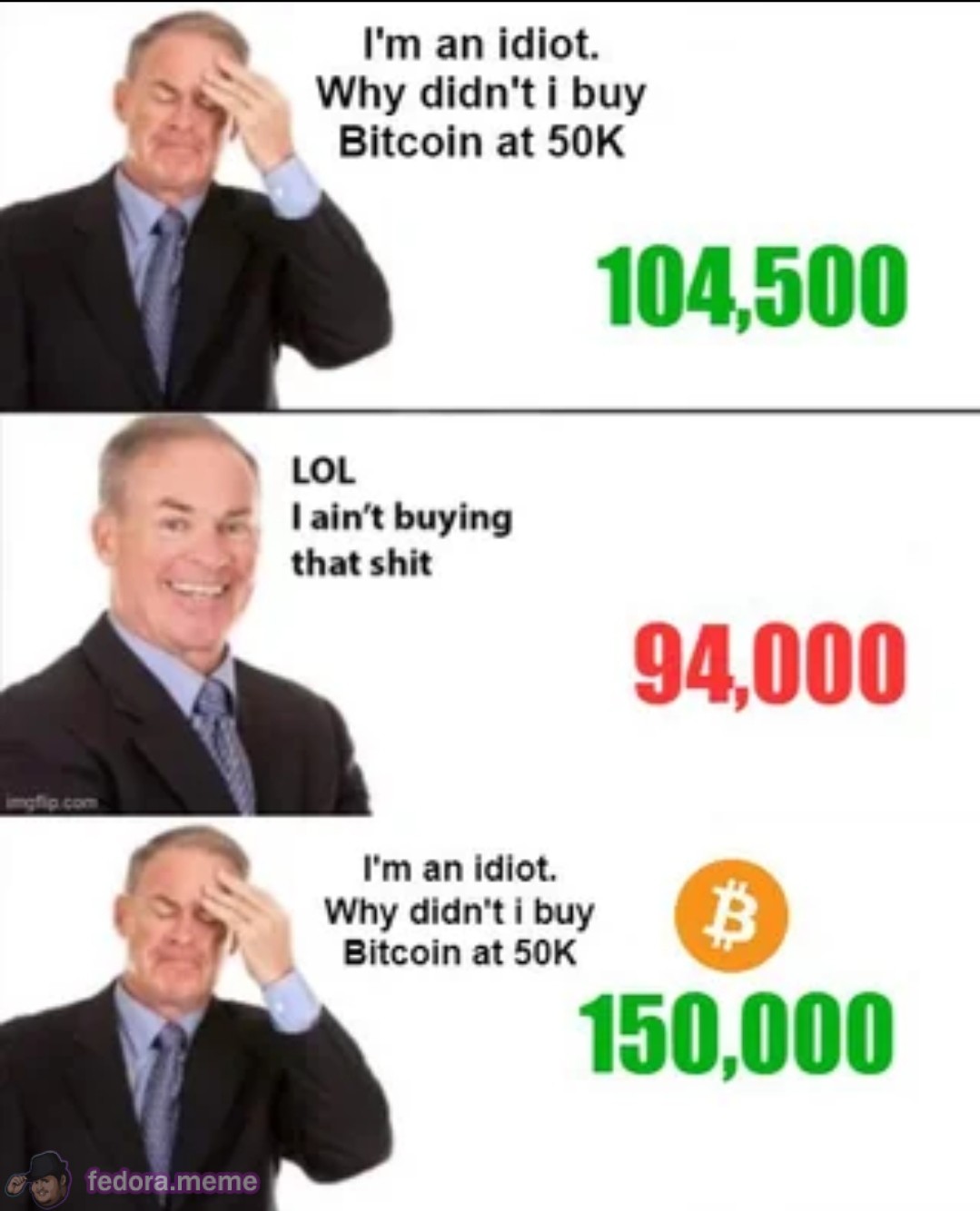 Buying Bitcoin high vs. buying Bitcoin low