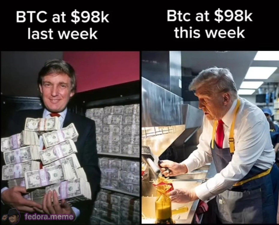 Bitcoin last week vs. Bitcoin this week