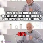 Is my ETH breaking even yet?
