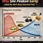 Graphs